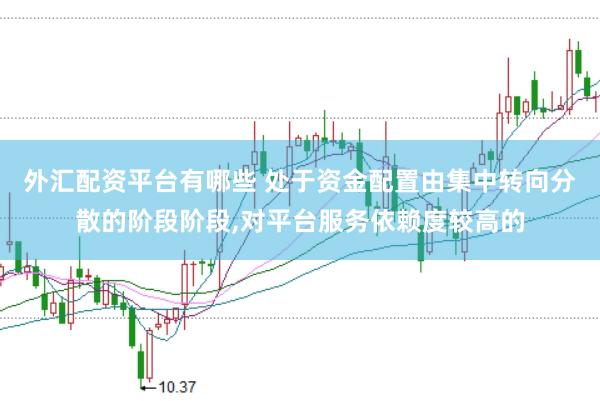 外汇配资平台有哪些 处于资金配置由集中转向分散的阶段阶段,对平台服务依赖度较高的