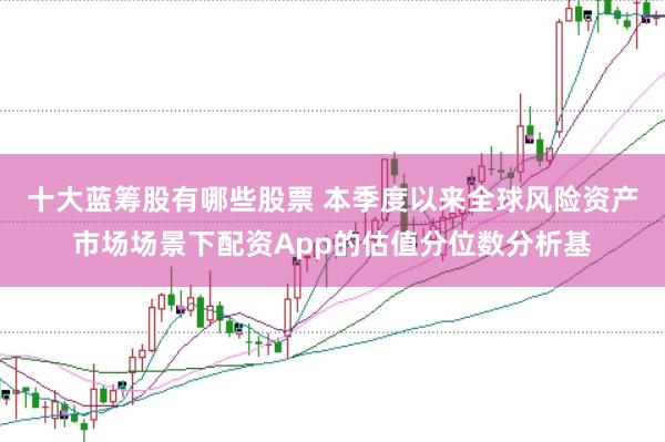 十大蓝筹股有哪些股票 本季度以来全球风险资产市场场景下配资App的估值分位数分析基