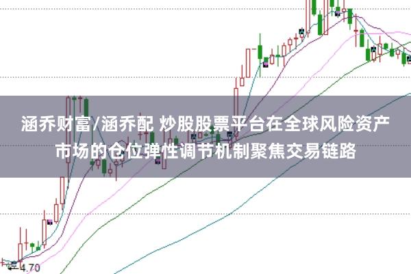 涵乔财富/涵乔配 炒股股票平台在全球风险资产市场的仓位弹性调节机制聚焦交易链路