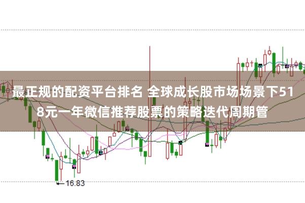 最正规的配资平台排名 全球成长股市场场景下518元一年微信推荐股票的策略迭代周期管